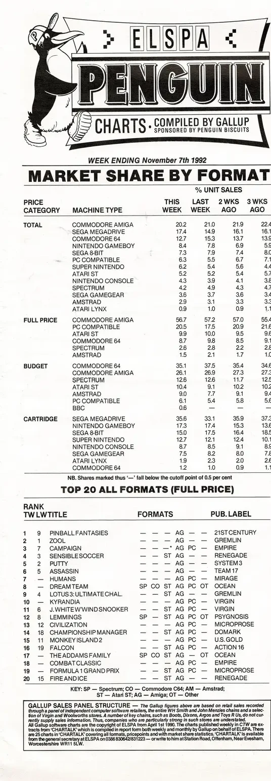 Chart Scan