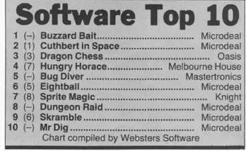 Chart Scan