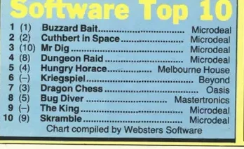 Chart Scan