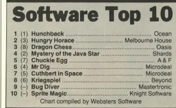 Chart Scan