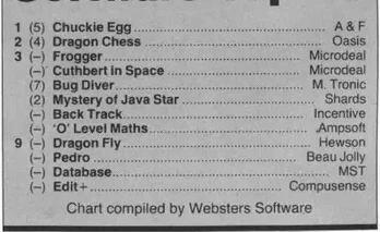 Chart Scan