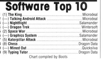 Chart Scan