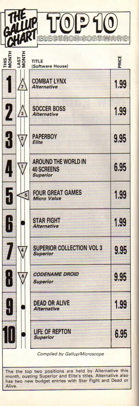 Chart Scan