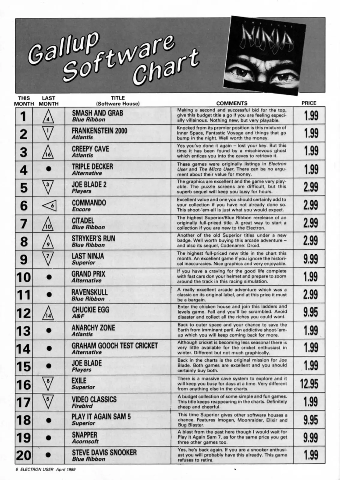 Chart Scan