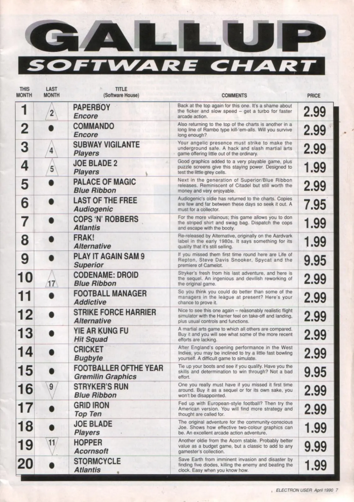 Chart Scan