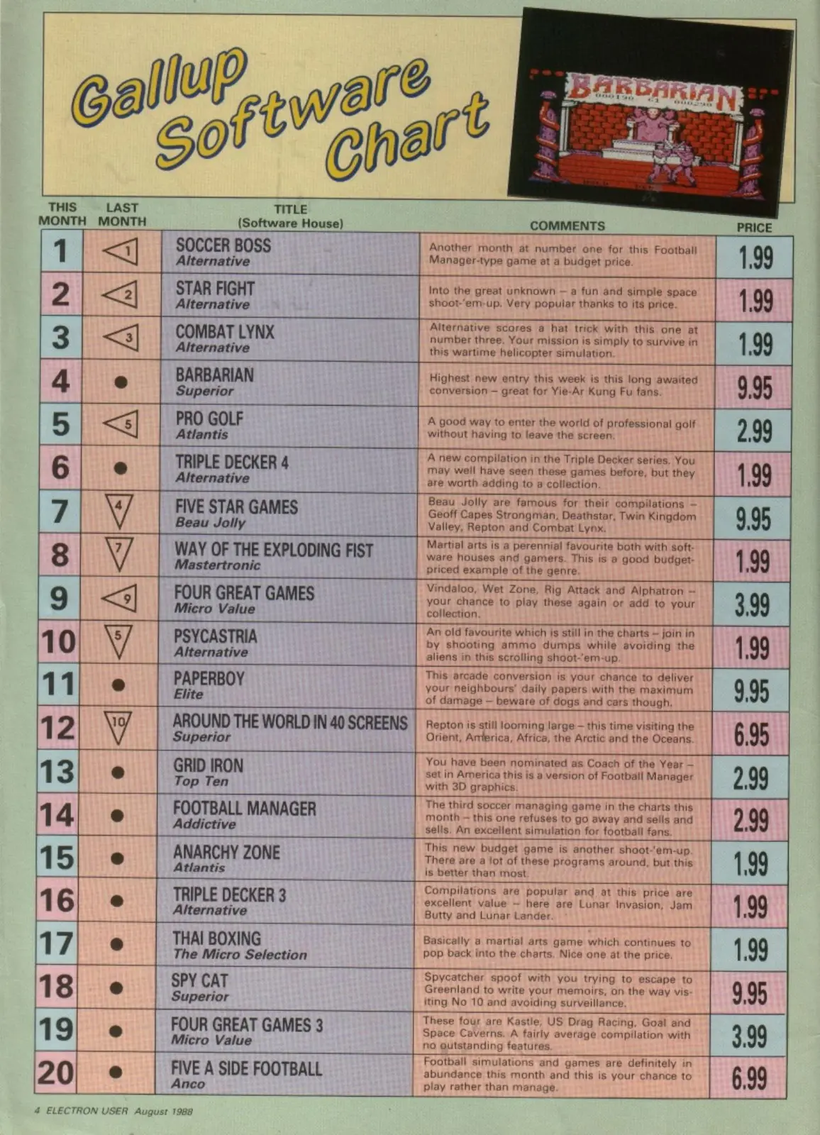 Chart Scan