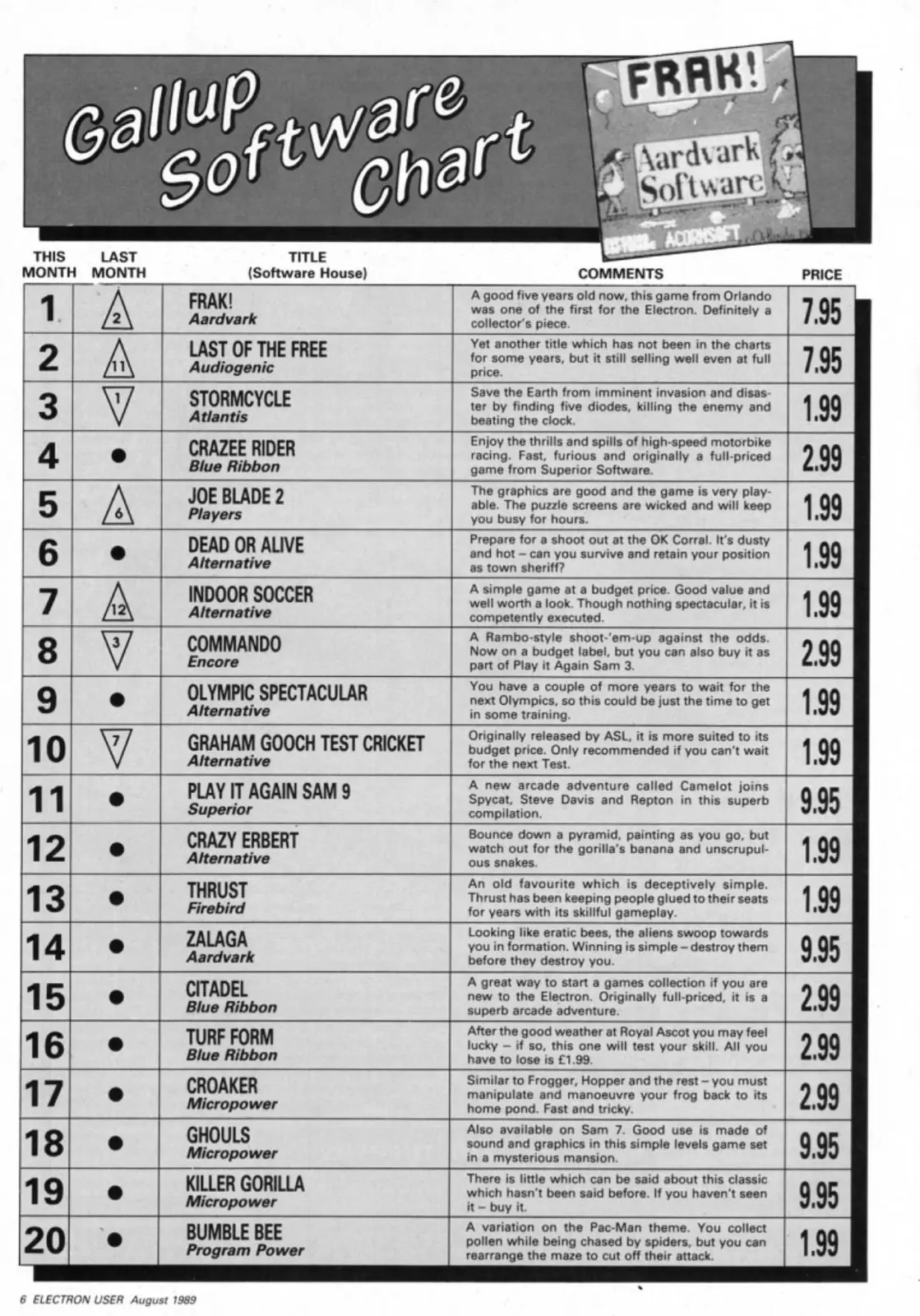 Chart Scan