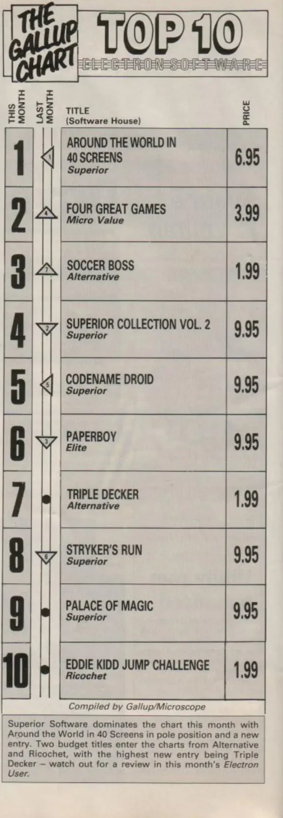 Chart Scan
