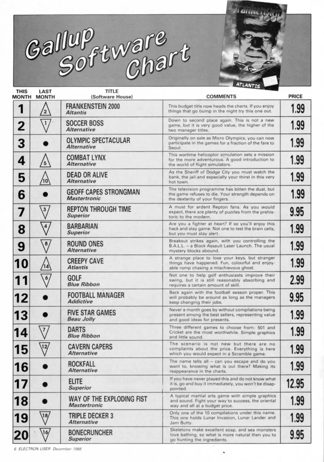 Chart Scan