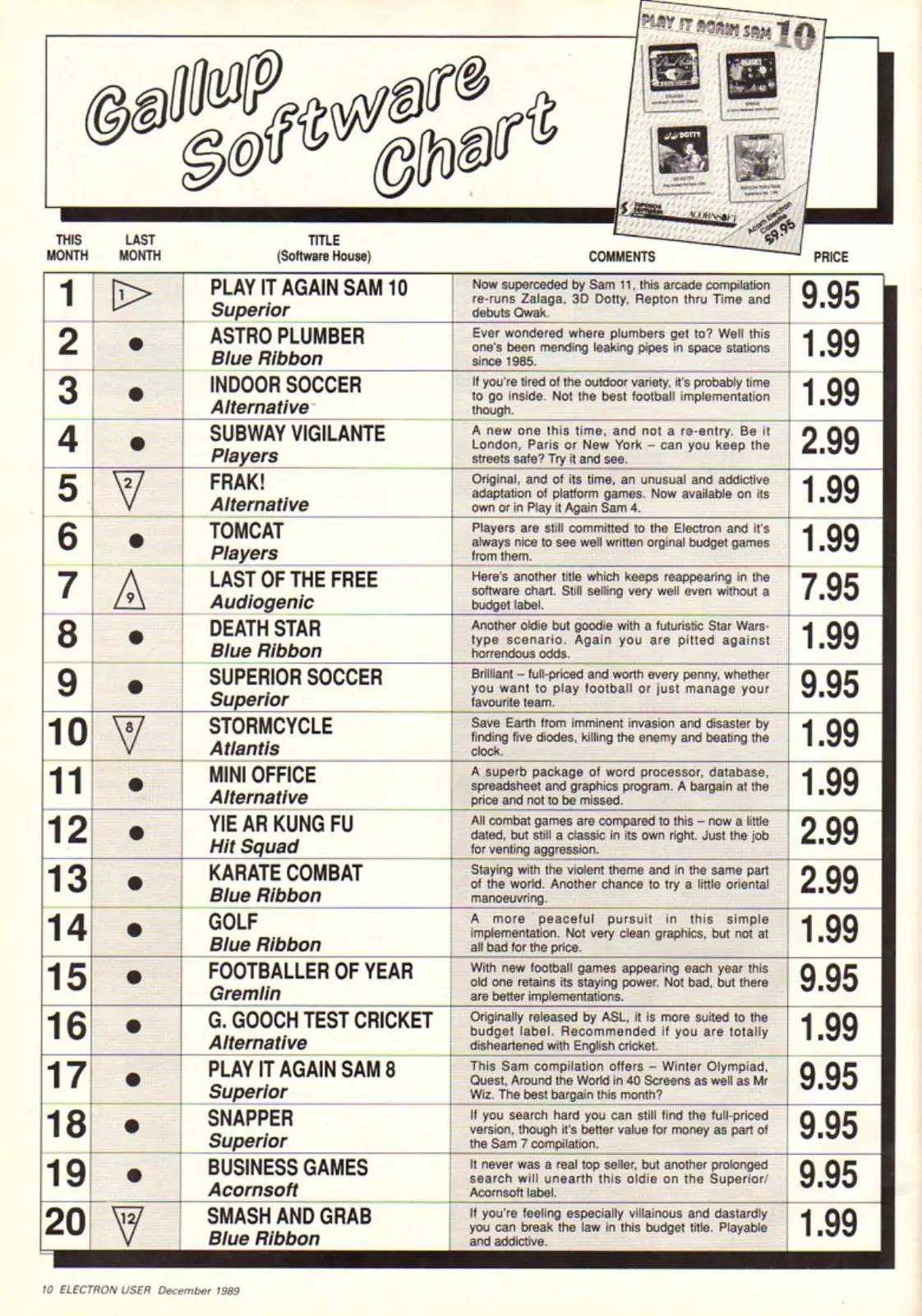 Chart Scan