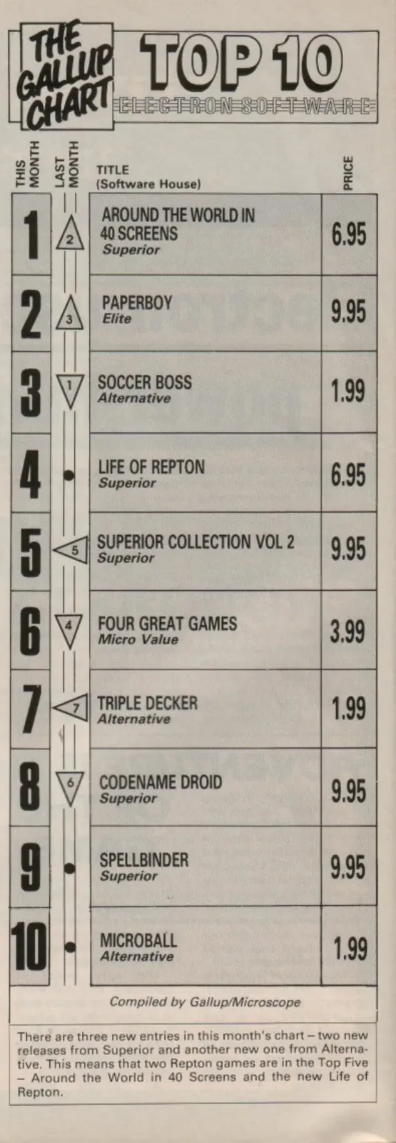 Chart Scan