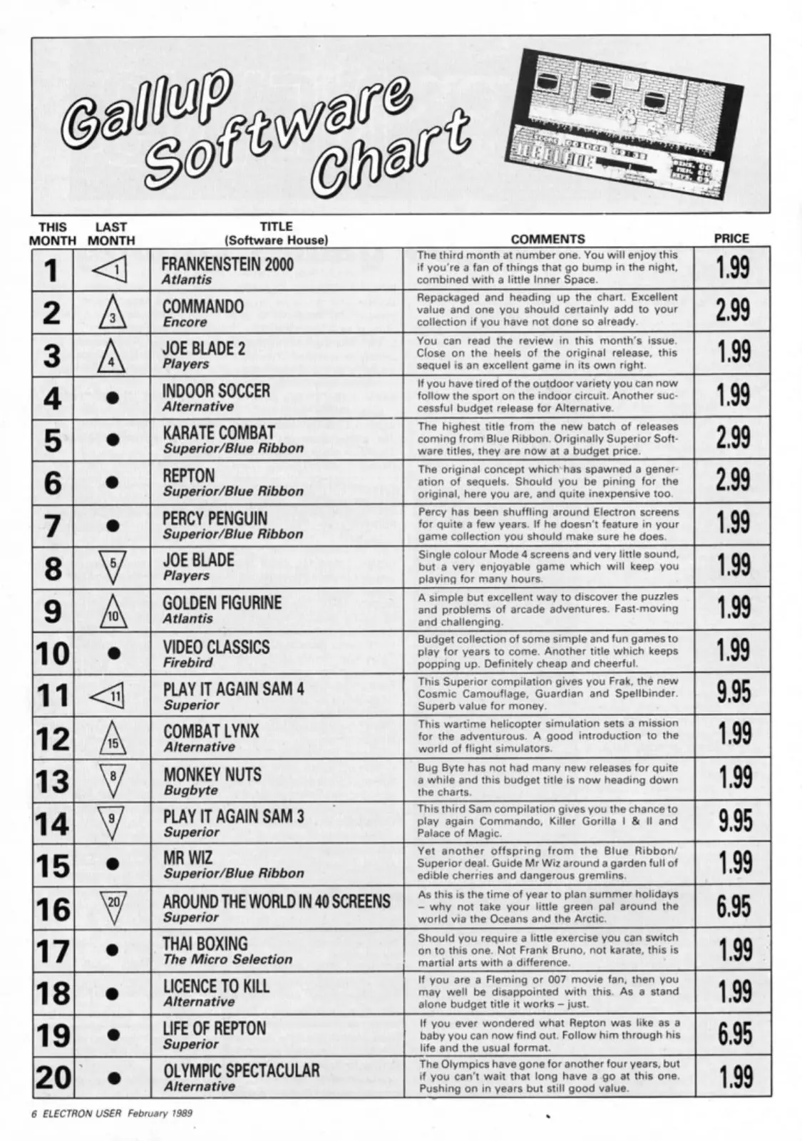 Chart Scan