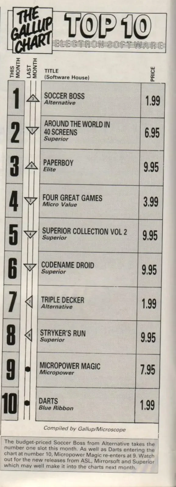 Chart Scan