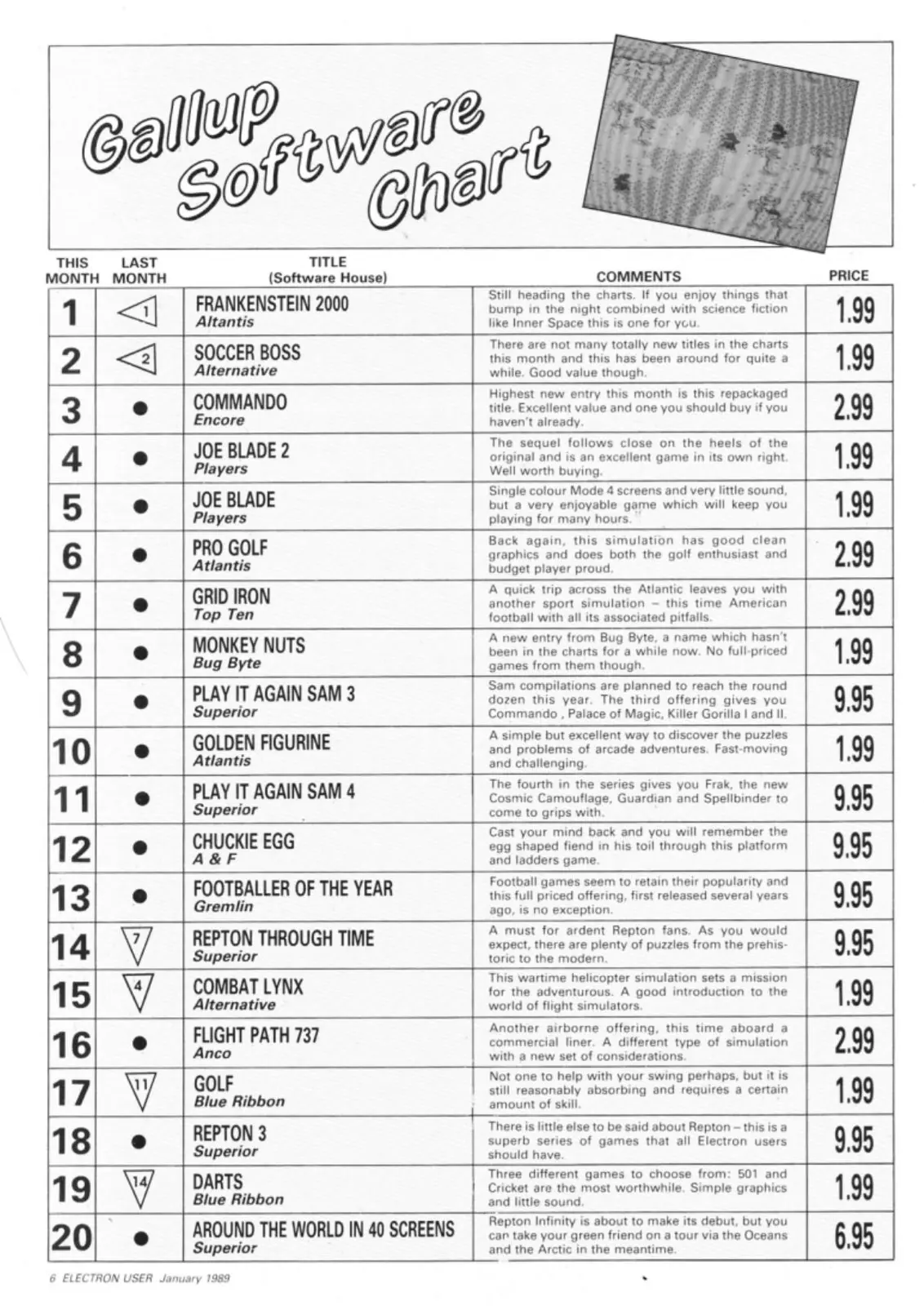 Chart Scan