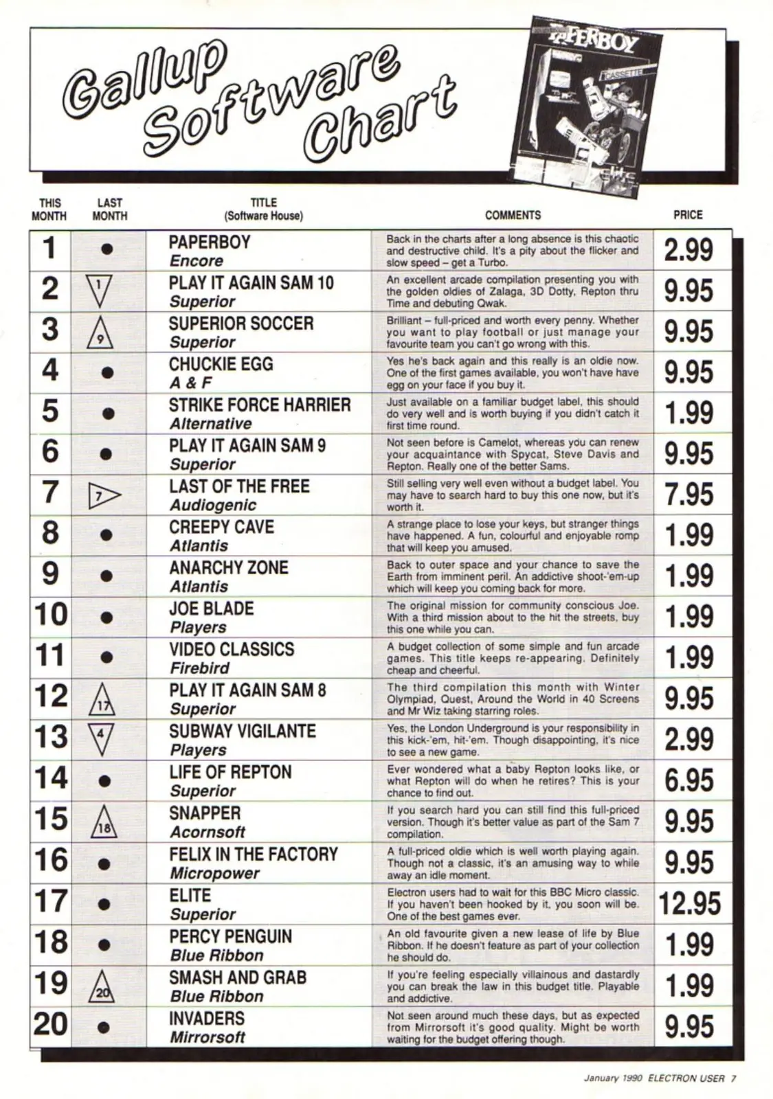 Chart Scan
