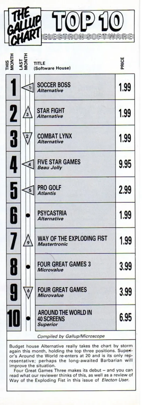 Chart Scan