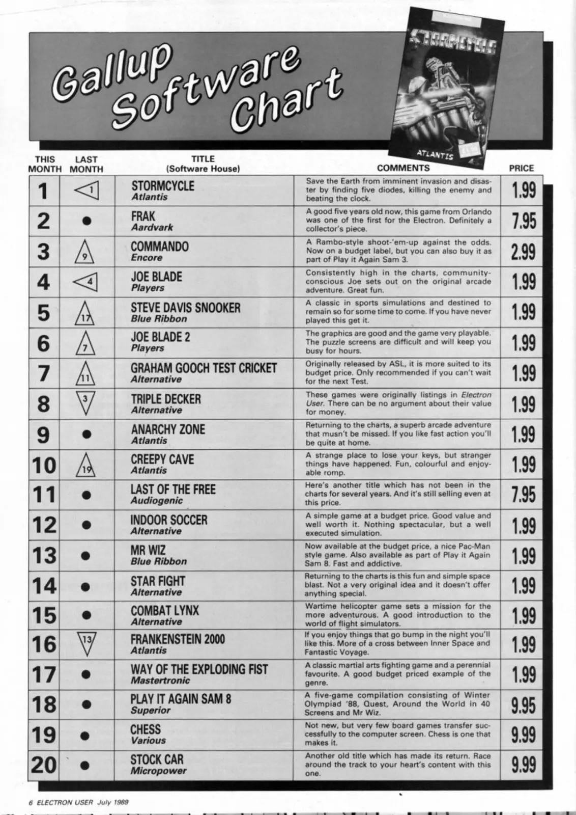 Chart Scan