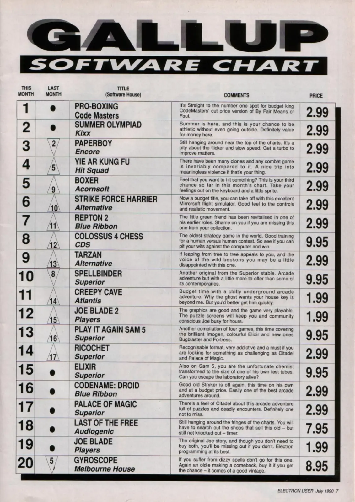 Chart Scan