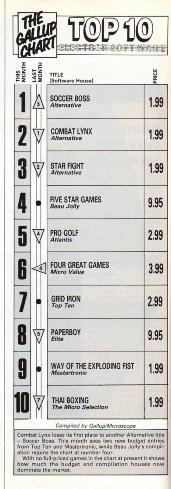 Chart Scan