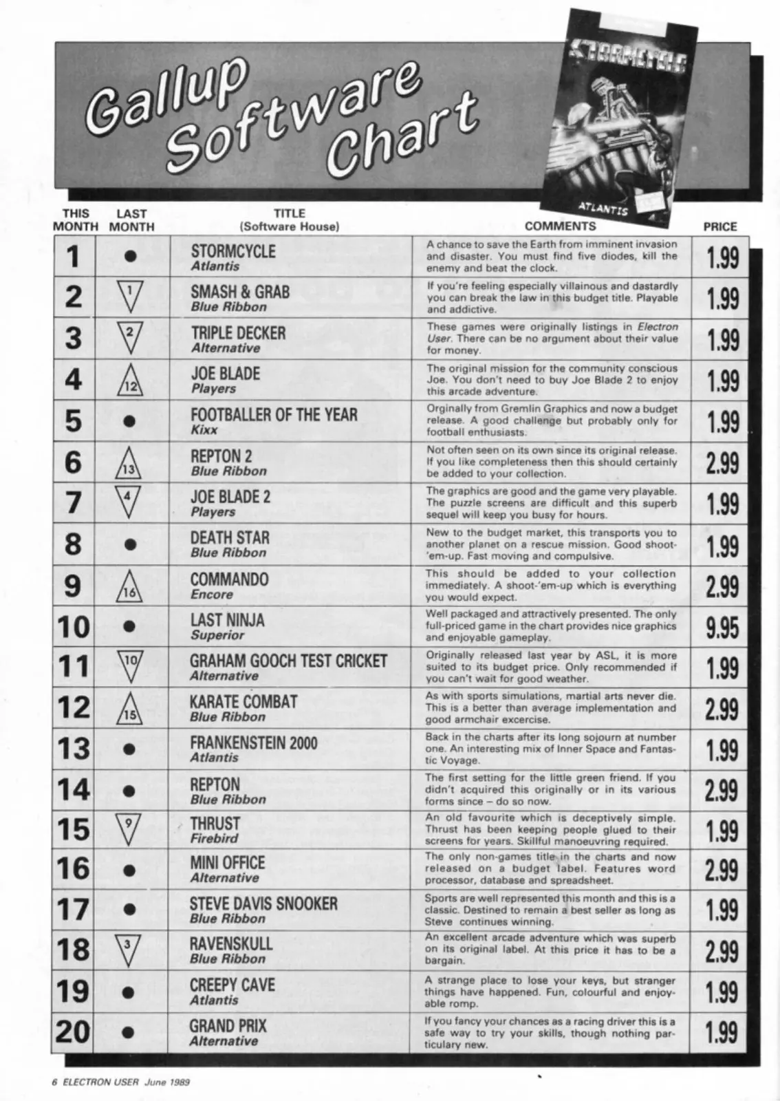 Chart Scan