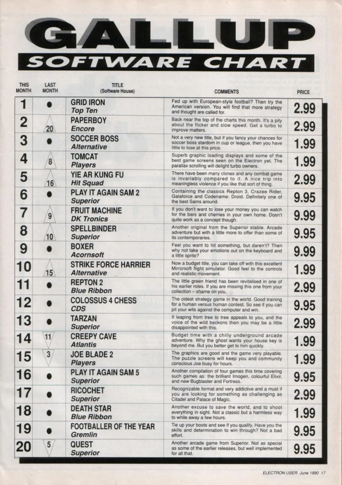 Chart Scan