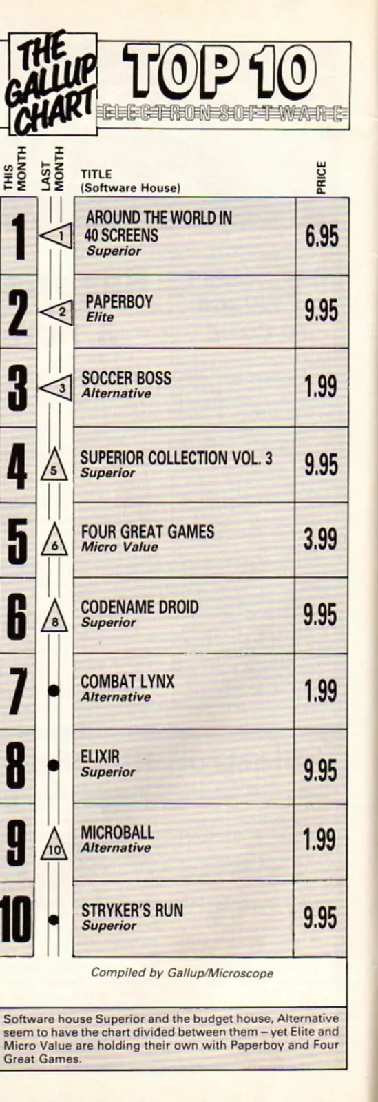Chart Scan
