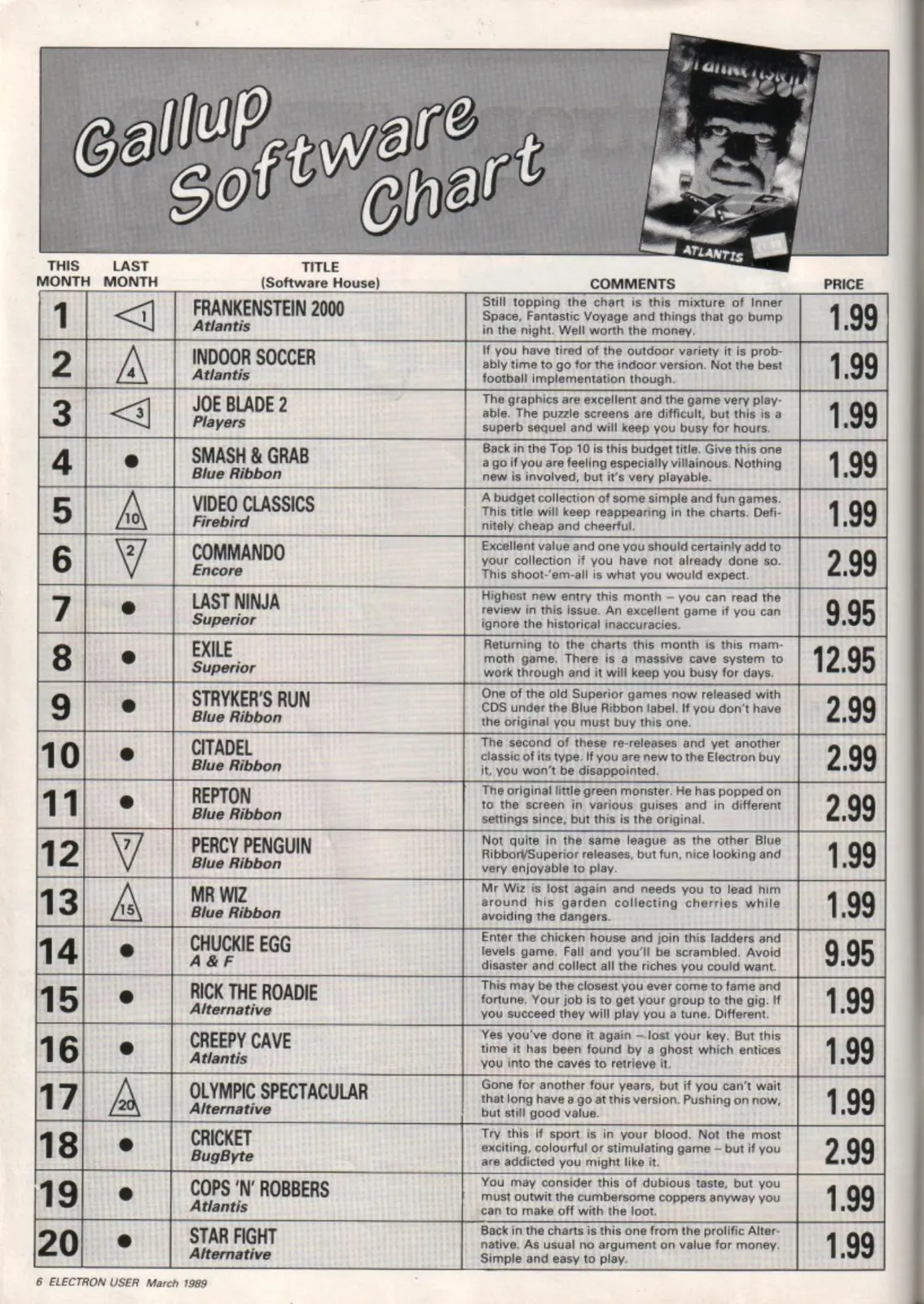 Chart Scan