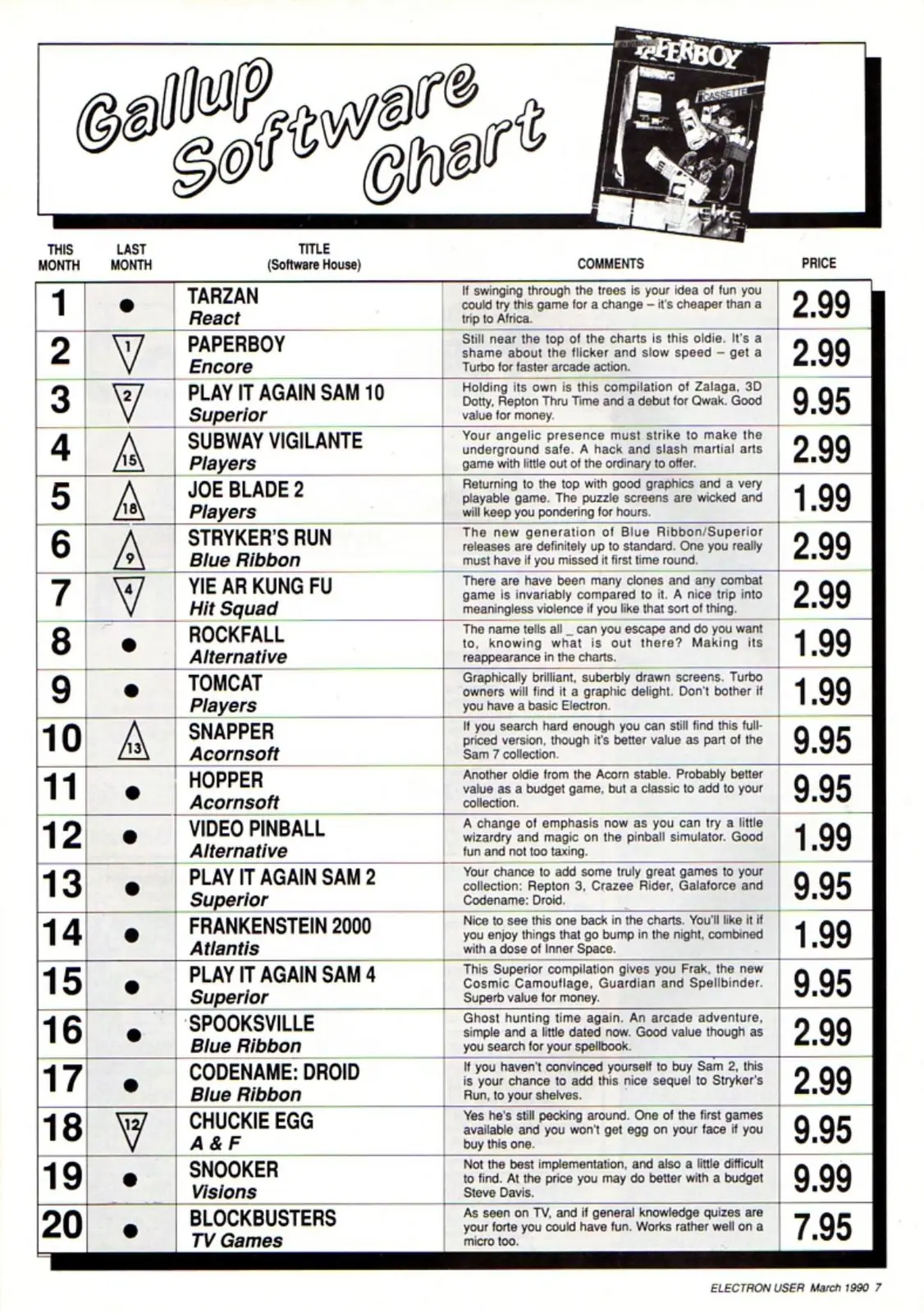 Chart Scan