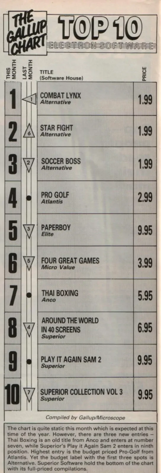 Chart Scan