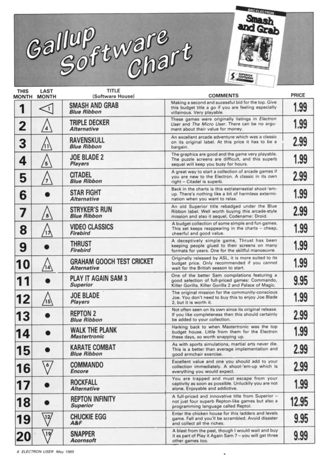 Chart Scan