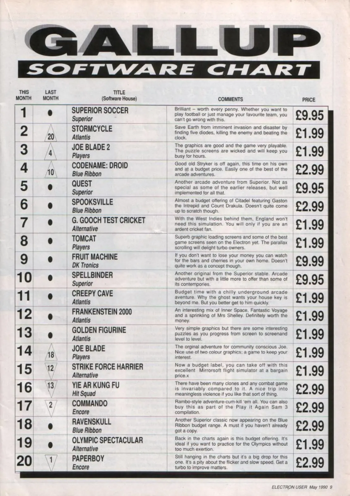 Chart Scan
