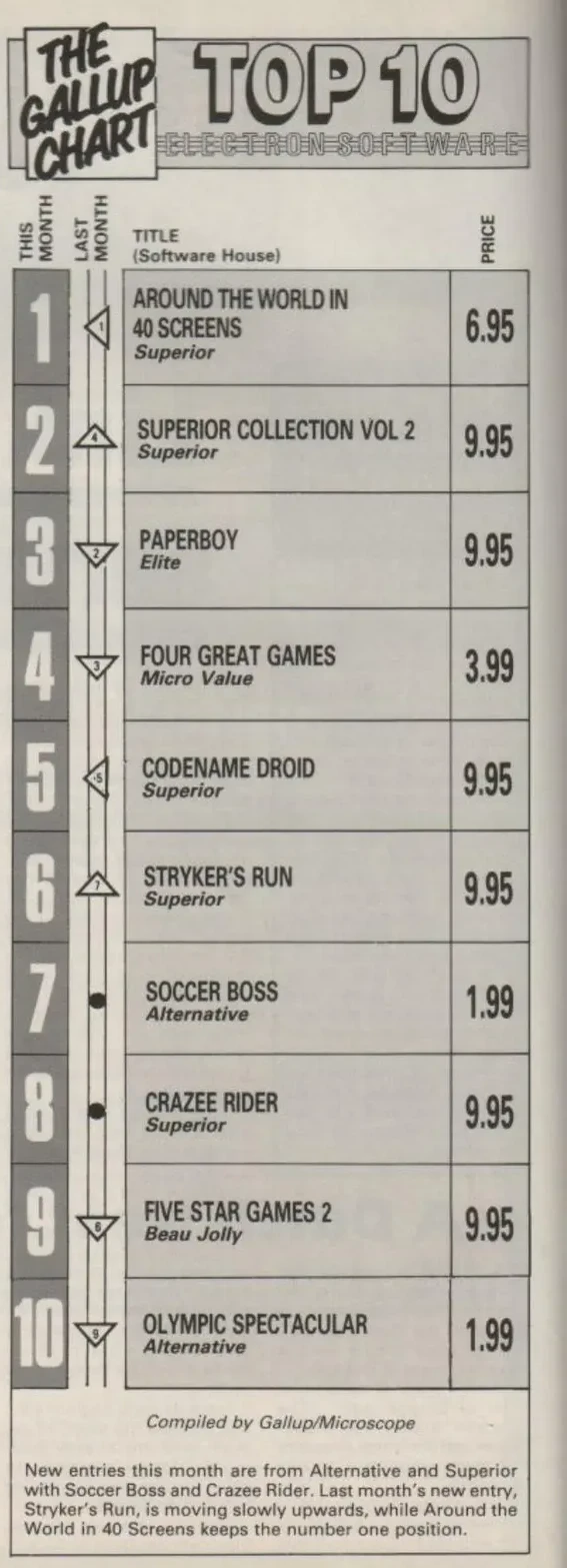 Chart Scan