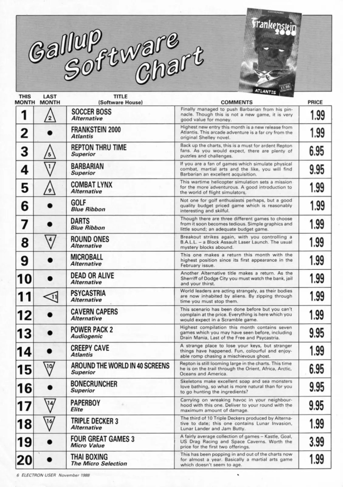 Chart Scan