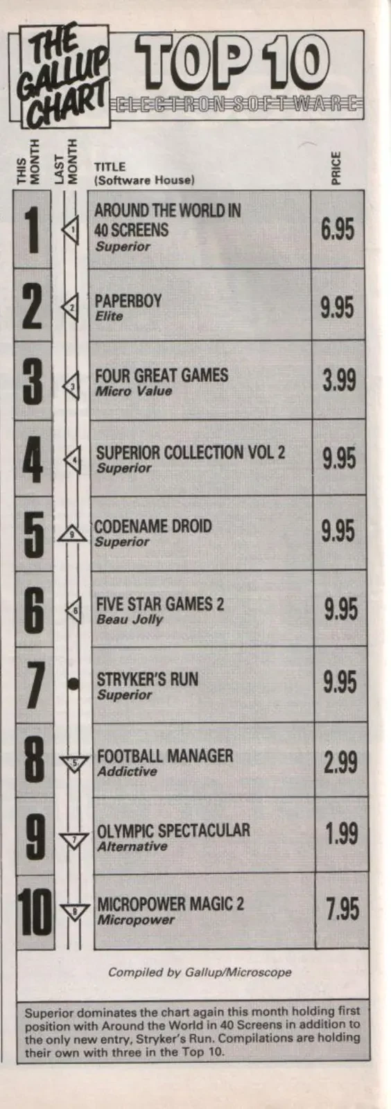 Chart Scan