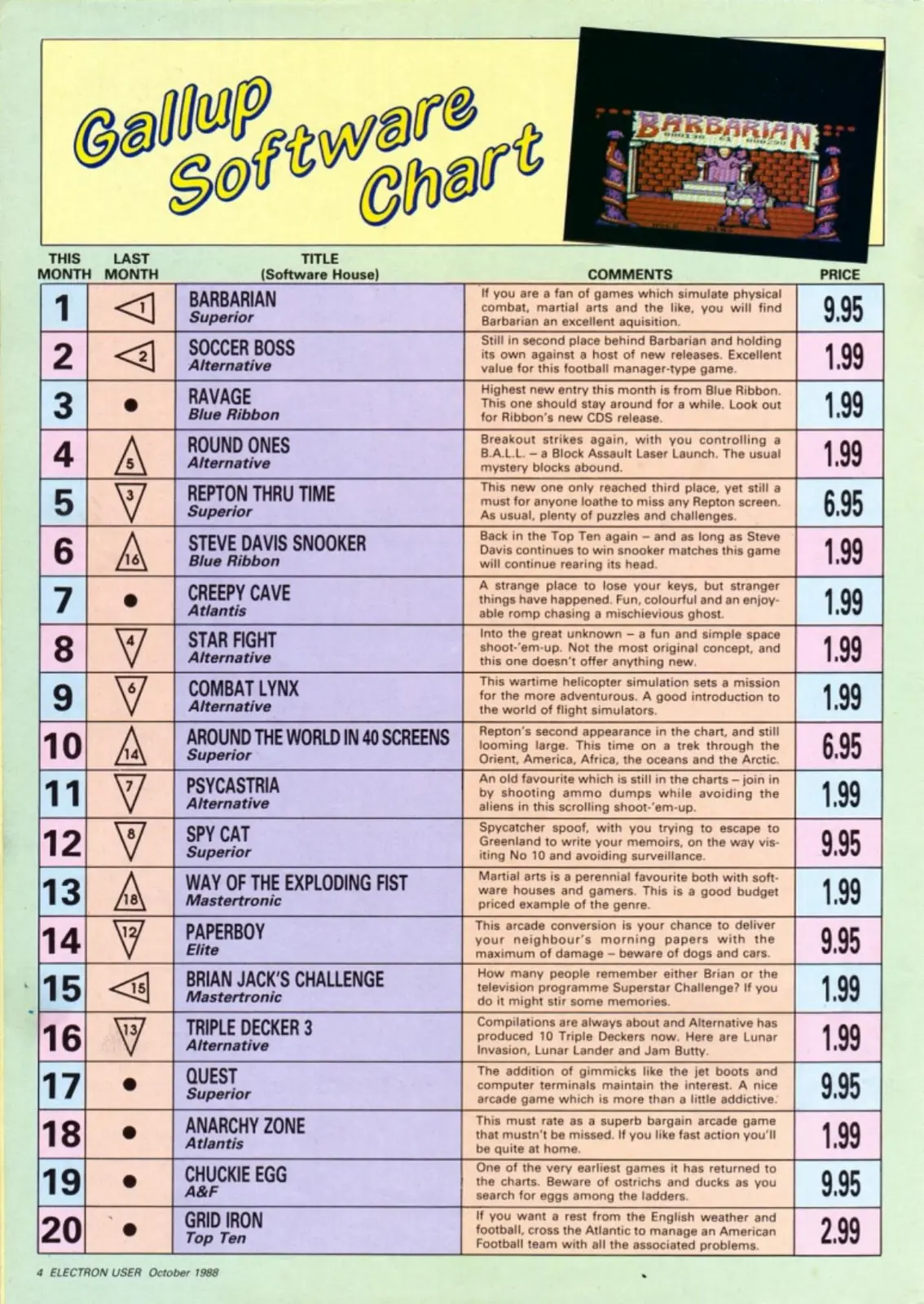 Chart Scan