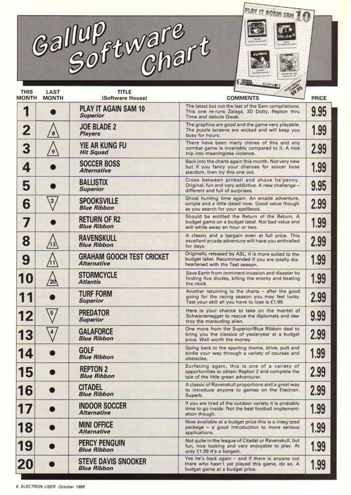 Chart Scan