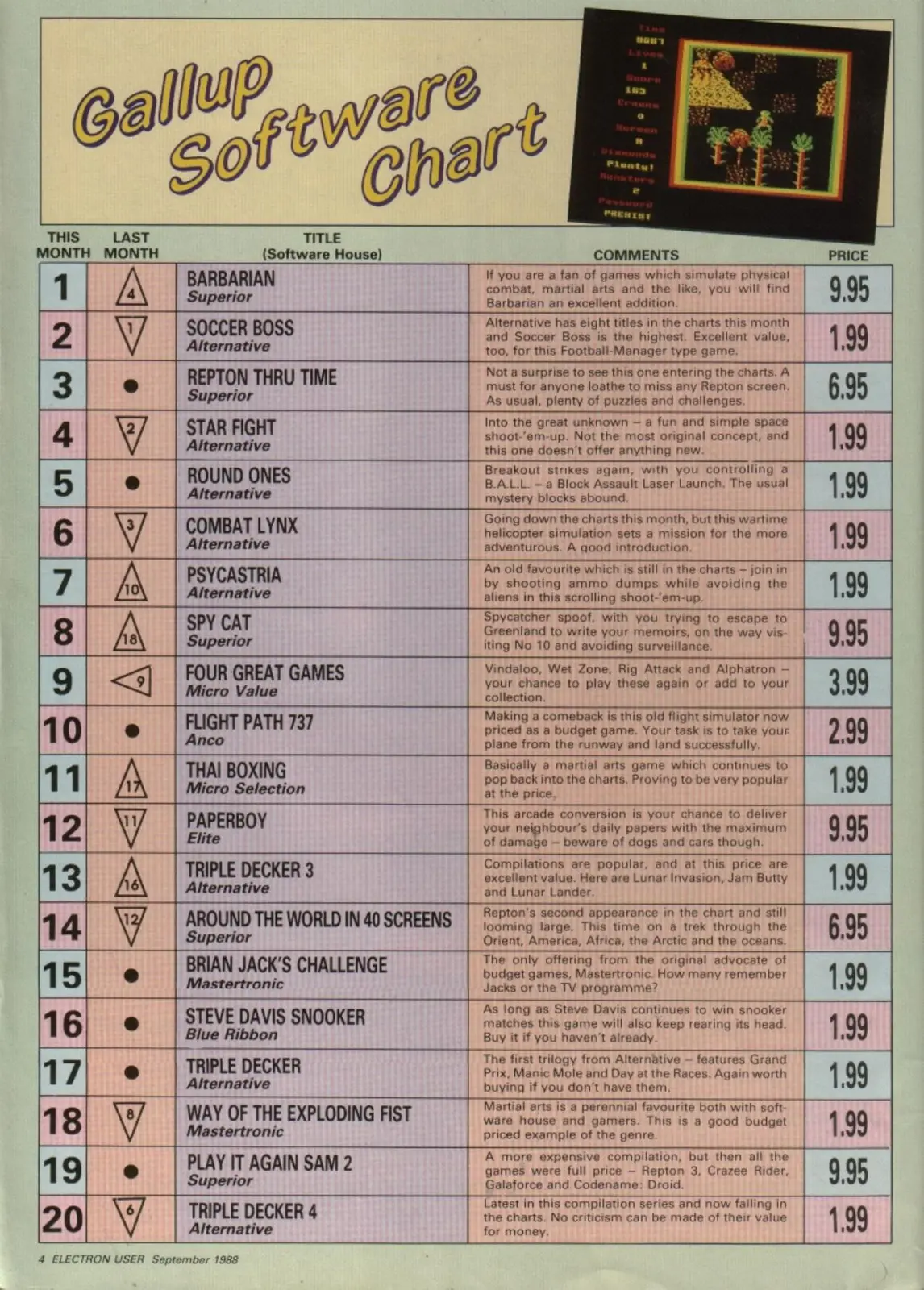 Chart Scan