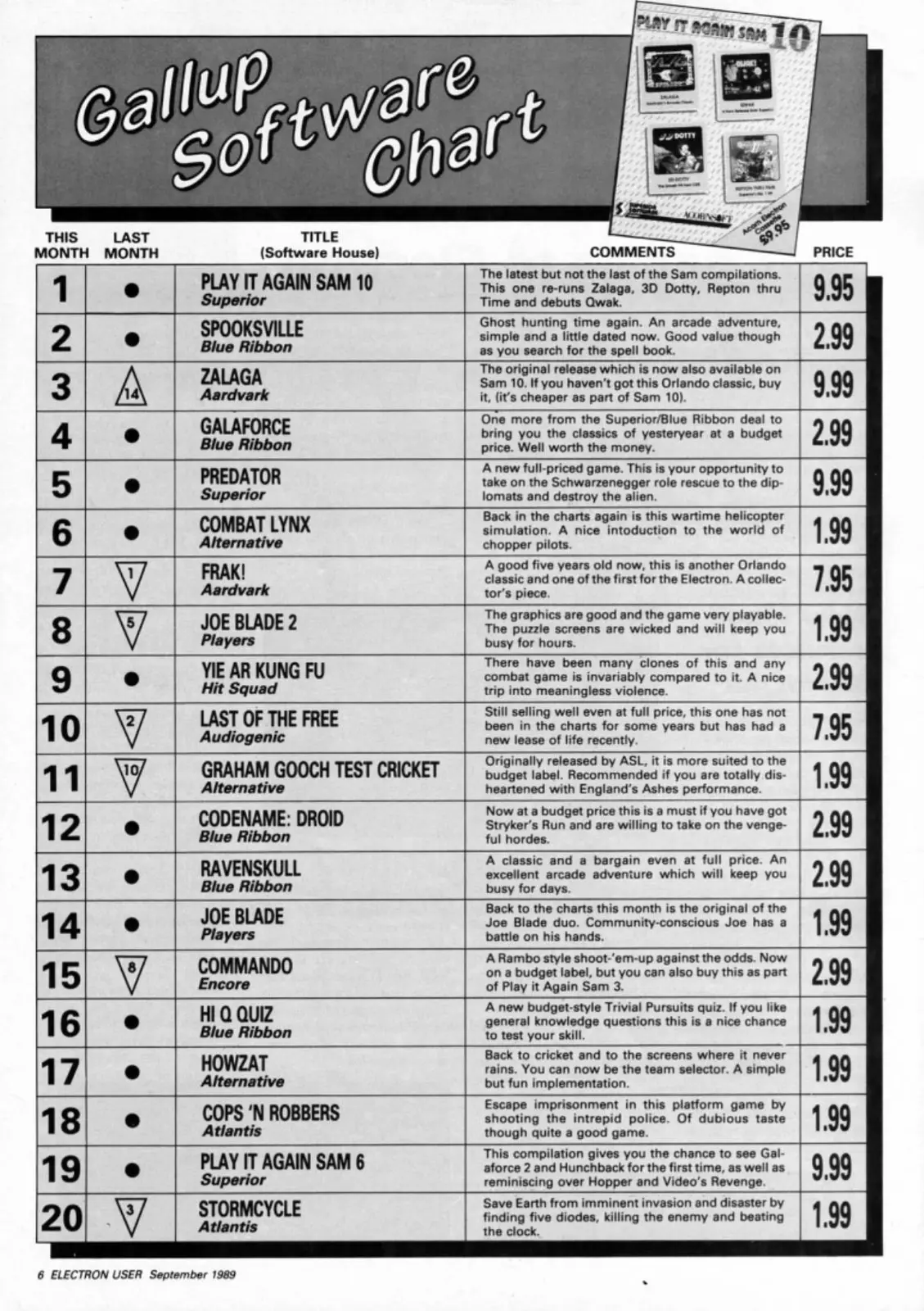 Chart Scan