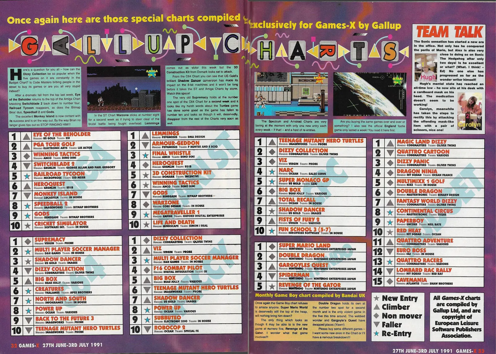 Chart Scan