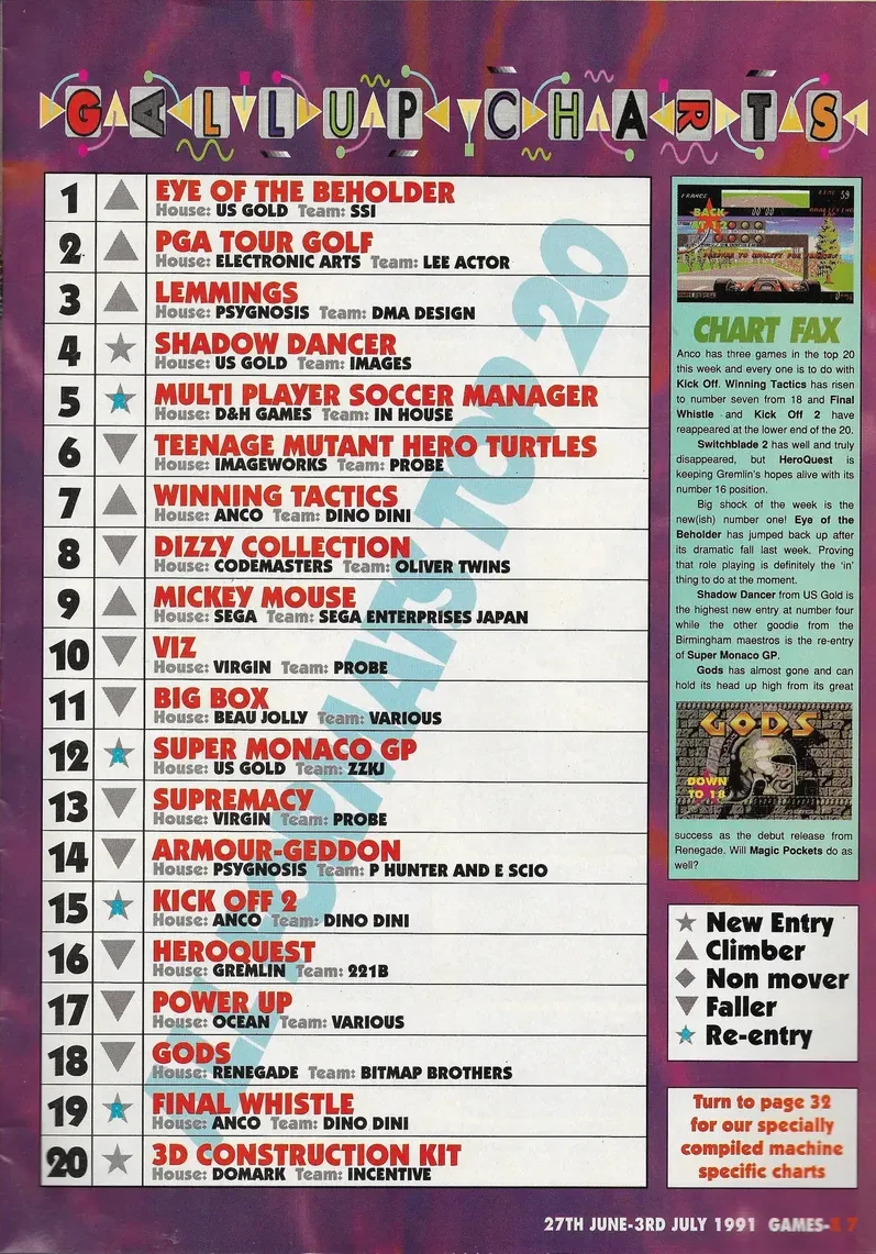 Chart Scan