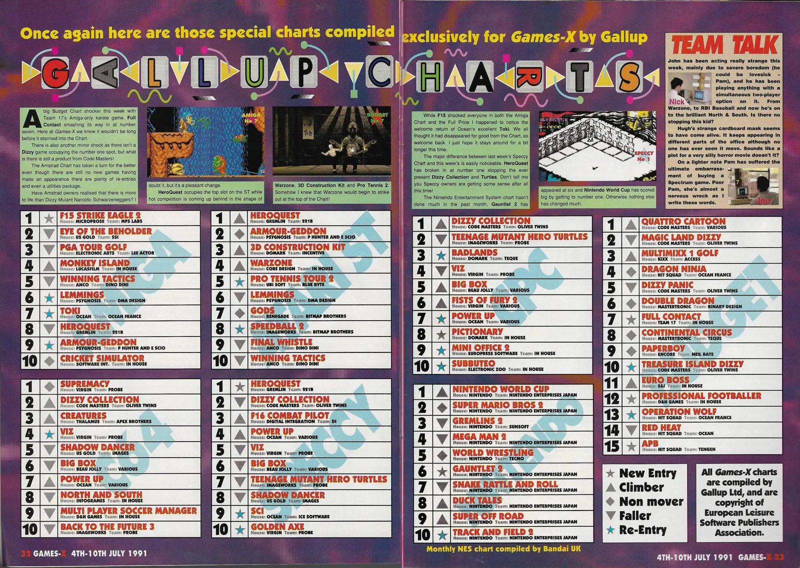 Chart Scan