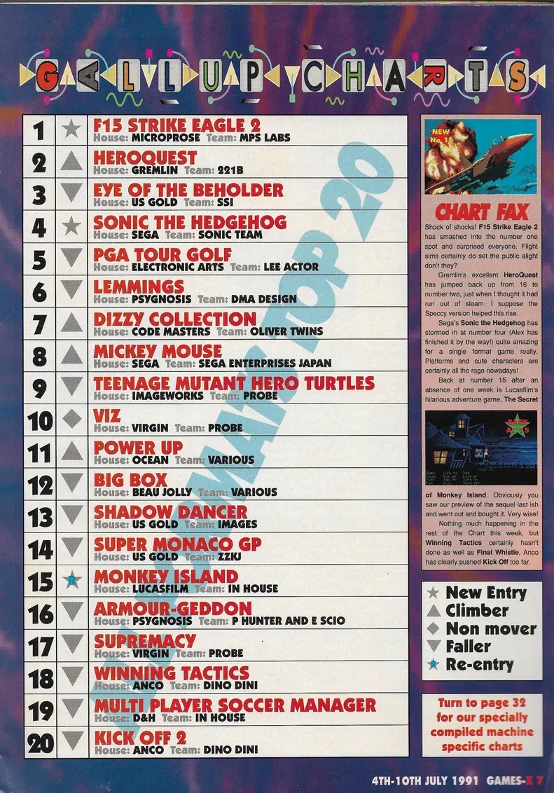 Chart Scan
