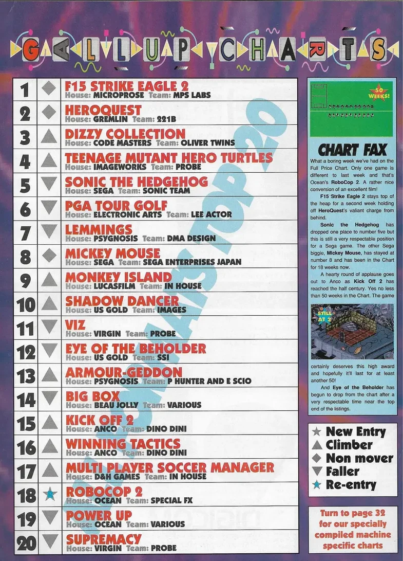 Chart Scan