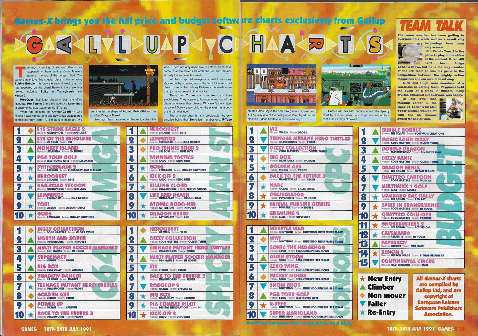 Chart Scan