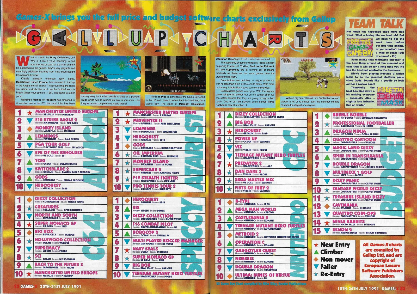 Chart Scan
