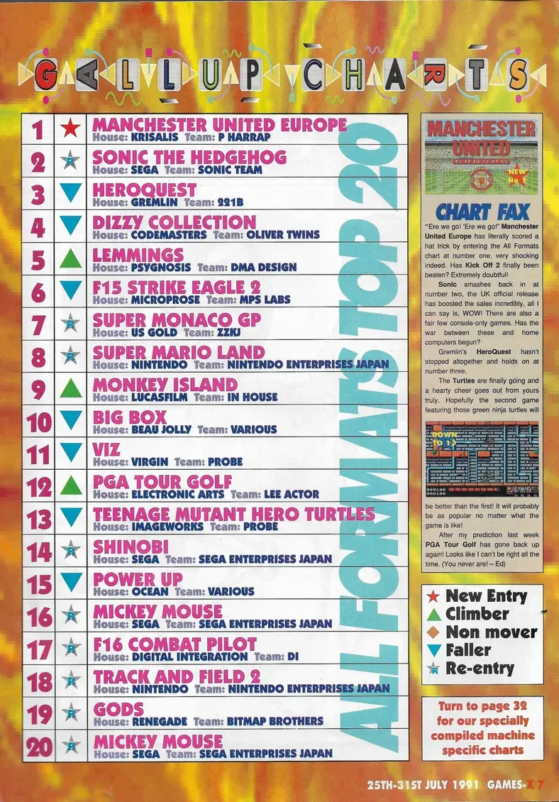 Chart Scan