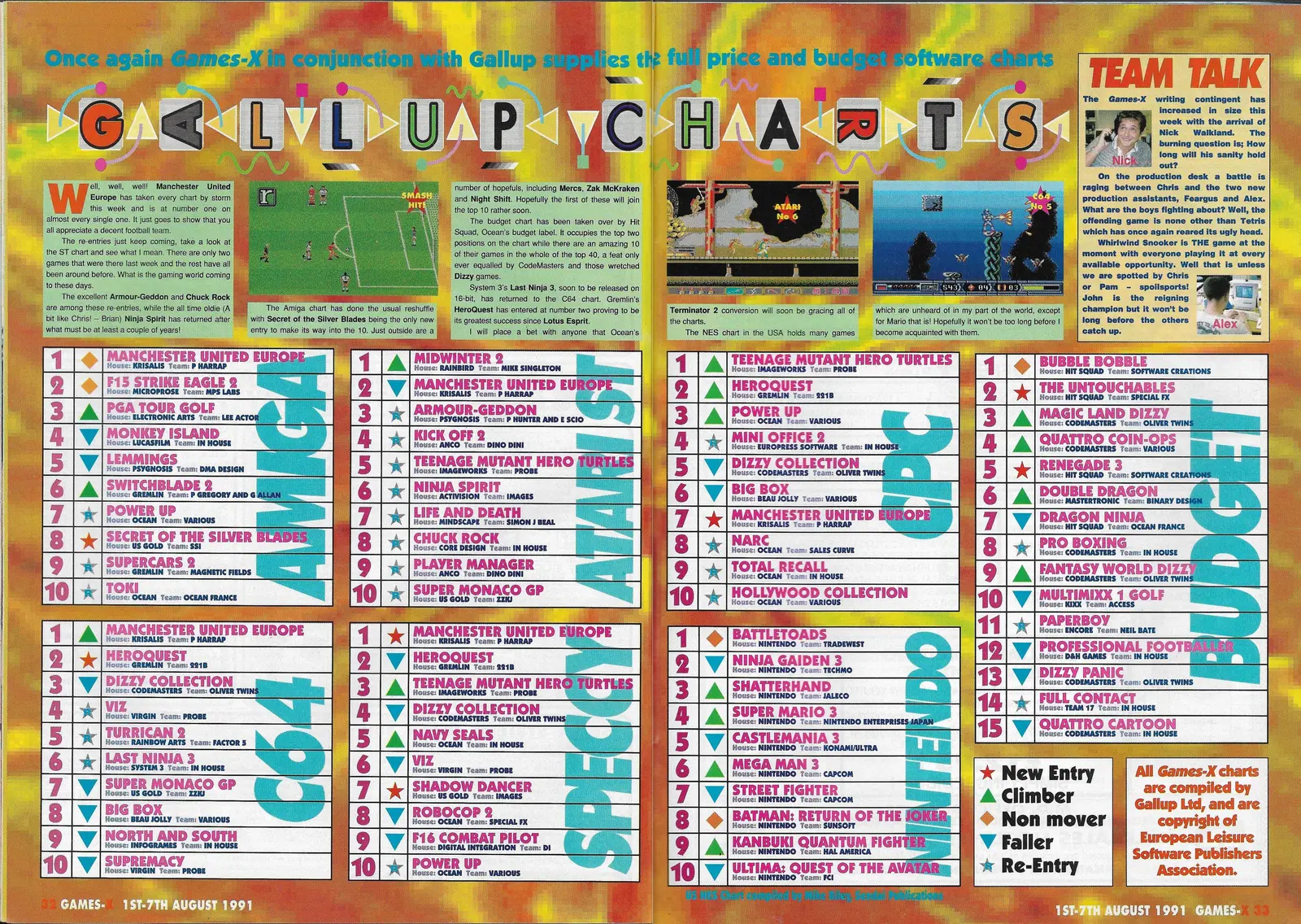 Chart Scan