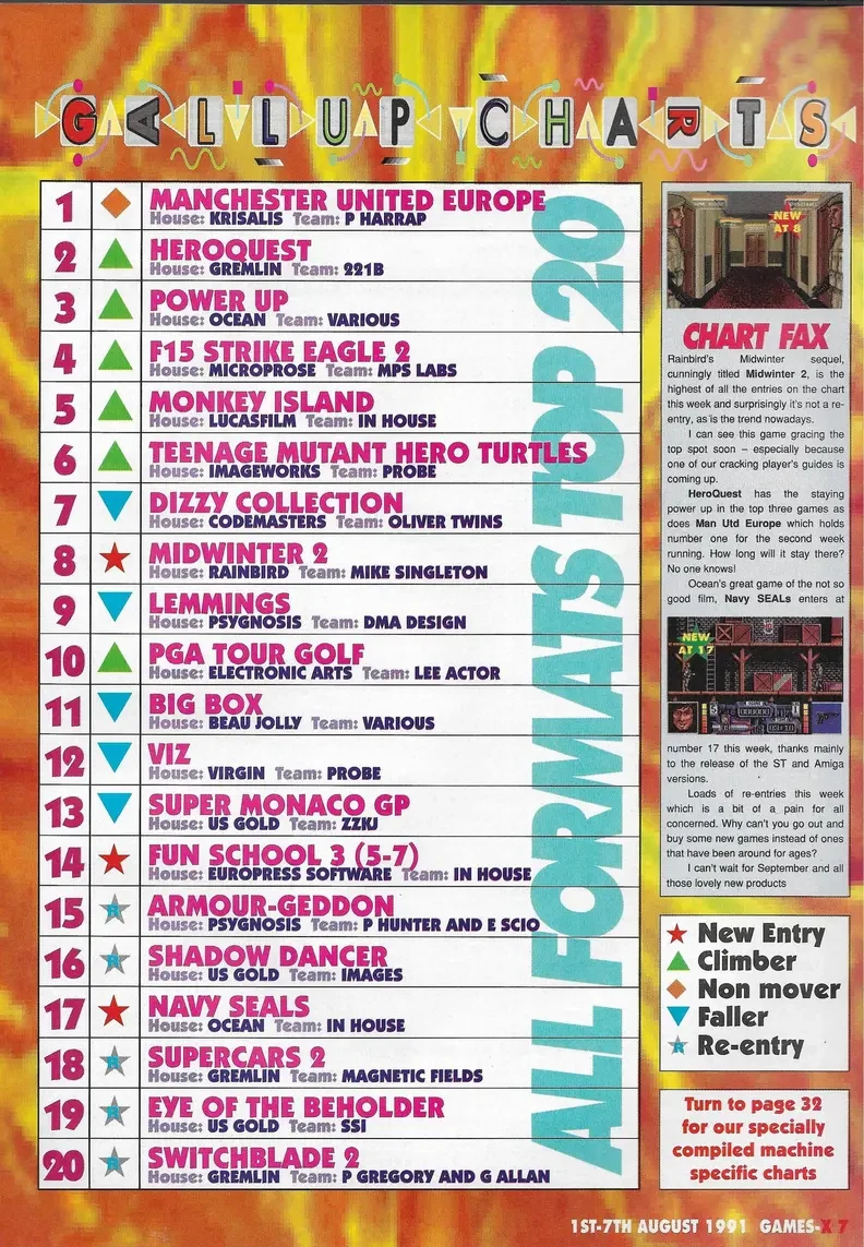 Chart Scan