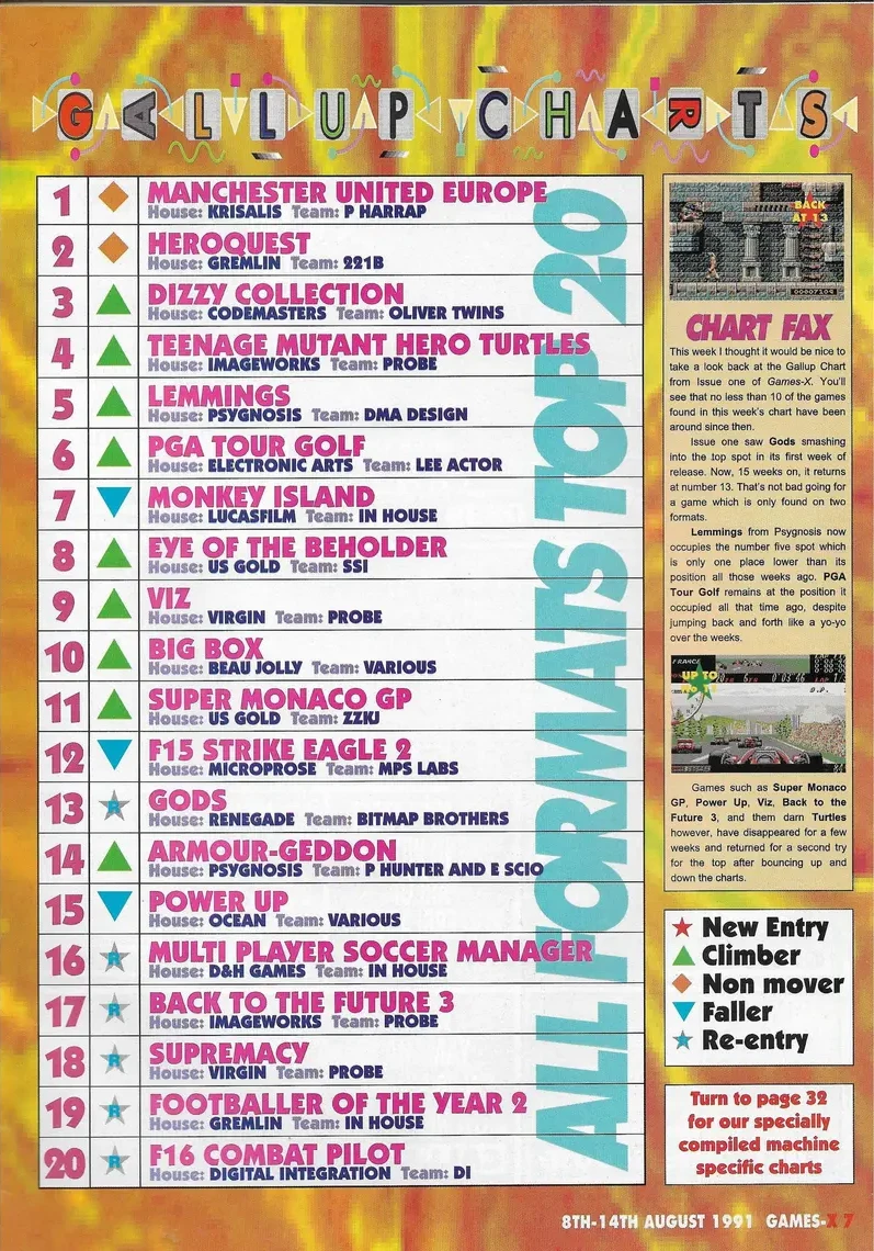 Chart Scan