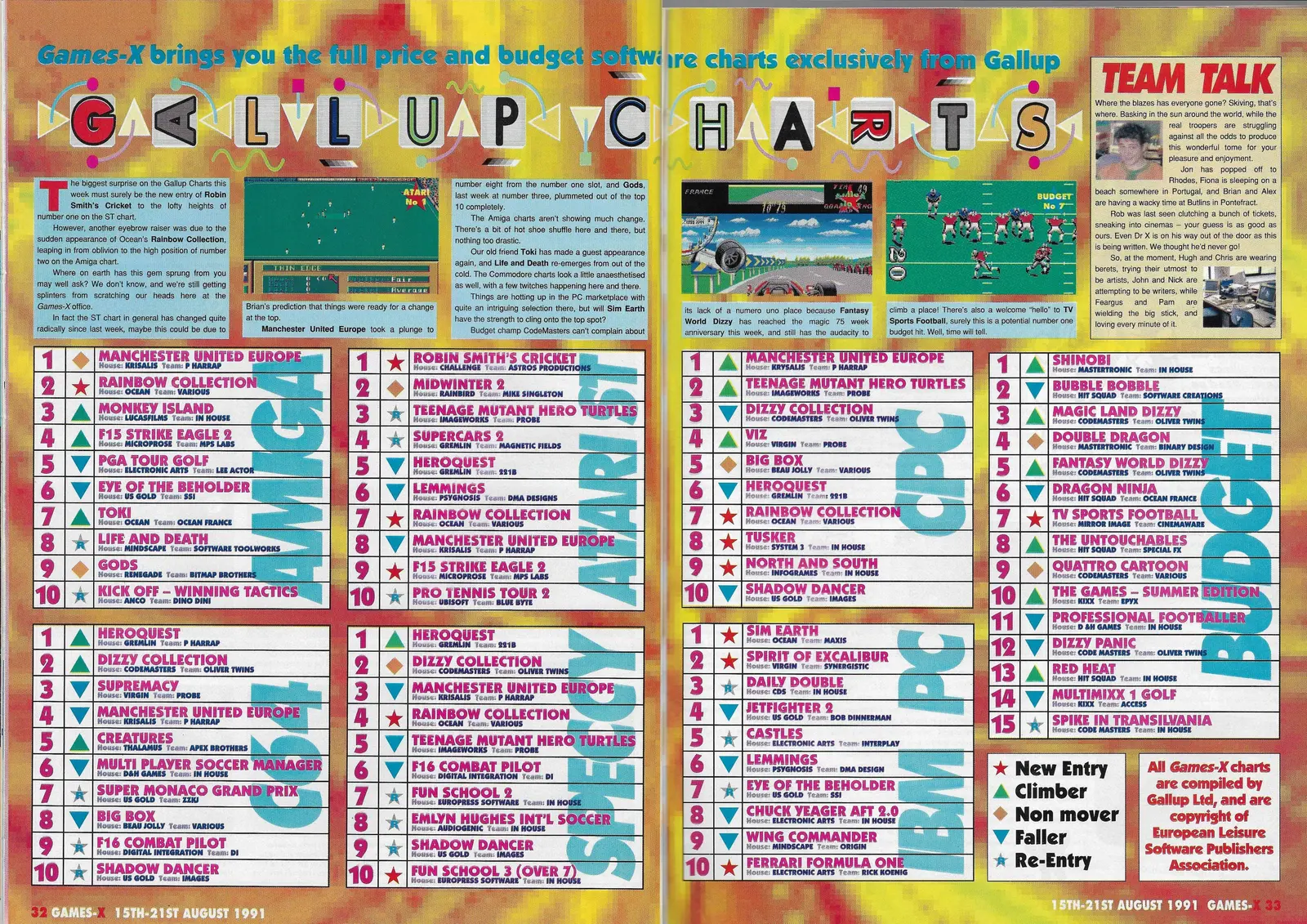 Chart Scan
